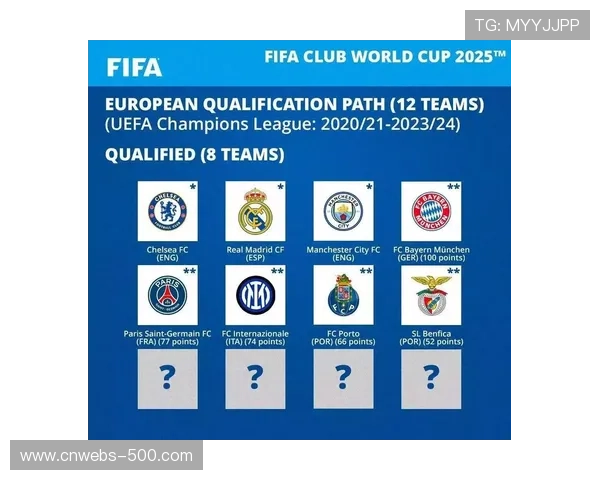 国际足联确认洲际杯决赛场地稍后公布 国际足联确认洲际杯决赛场地稍后公布